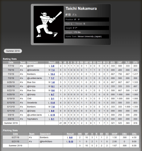 Screenshot_2019-08-09 Taichi nbsp;Nakamura - Player Profile